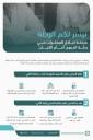 مرحلة تبادل المذكرات