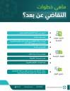 خطوات خدمة التقاضي عن بعد