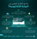 التكامل الرقمي 