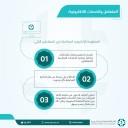 Customer&Eservices