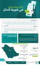 Income Tax