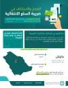 Excise Tax